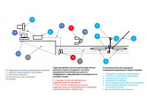 Регистрационный видео комплекс оценки подводной и надводной техники плавания 051-2032