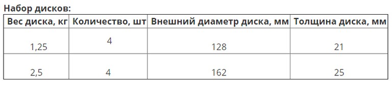 Гантели разборные в чемодане BaseFit DB-706 чугун/пластик, 15 кг, 2 шт 768_170